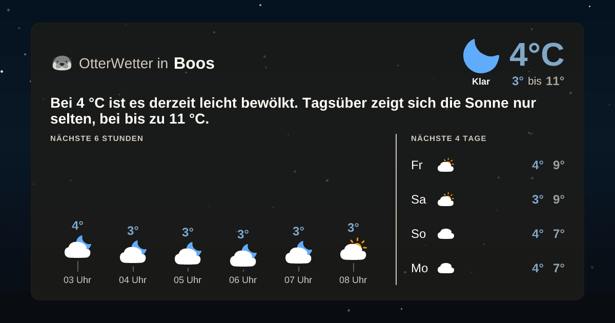 OtterWetter-Widget Boos