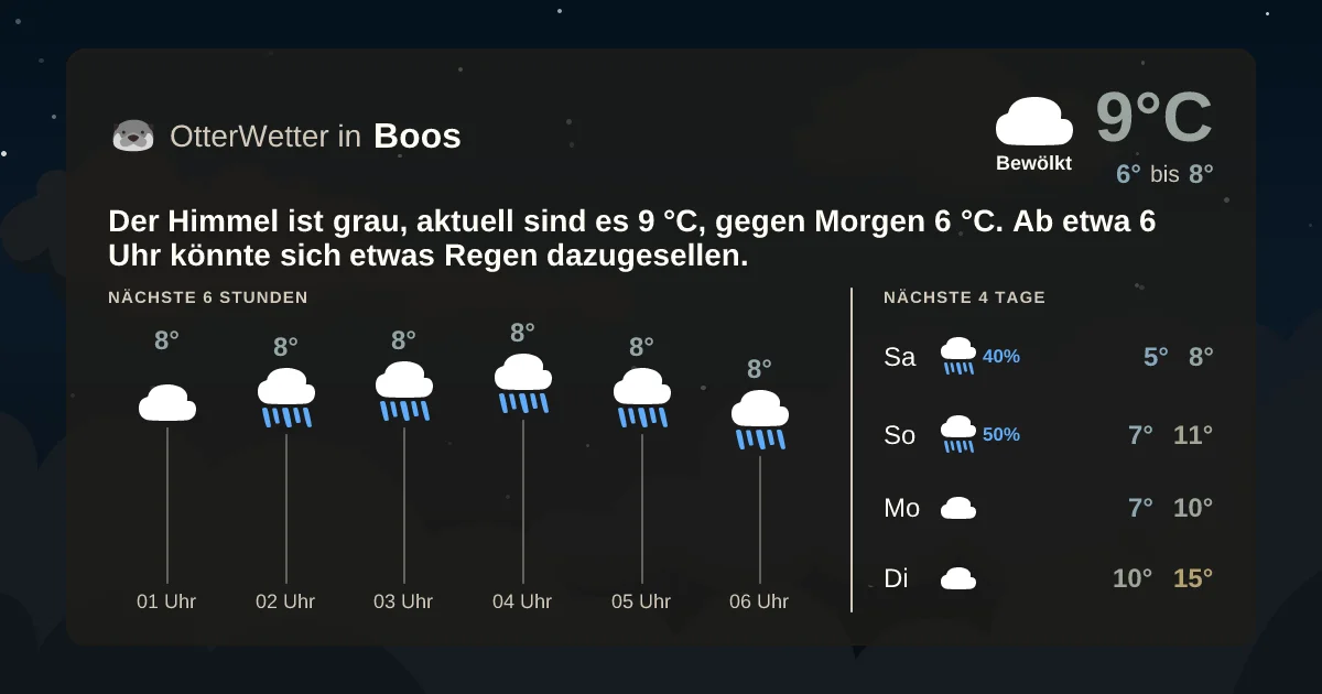 Widget-Vorschau für Boos Wetter-Widget-Vorschau mit Vorhersagedaten für Boos