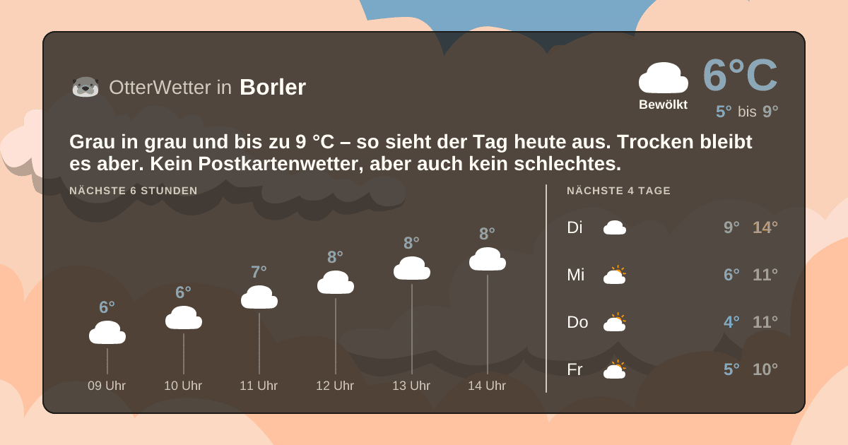 OtterWetter-Widget Borler