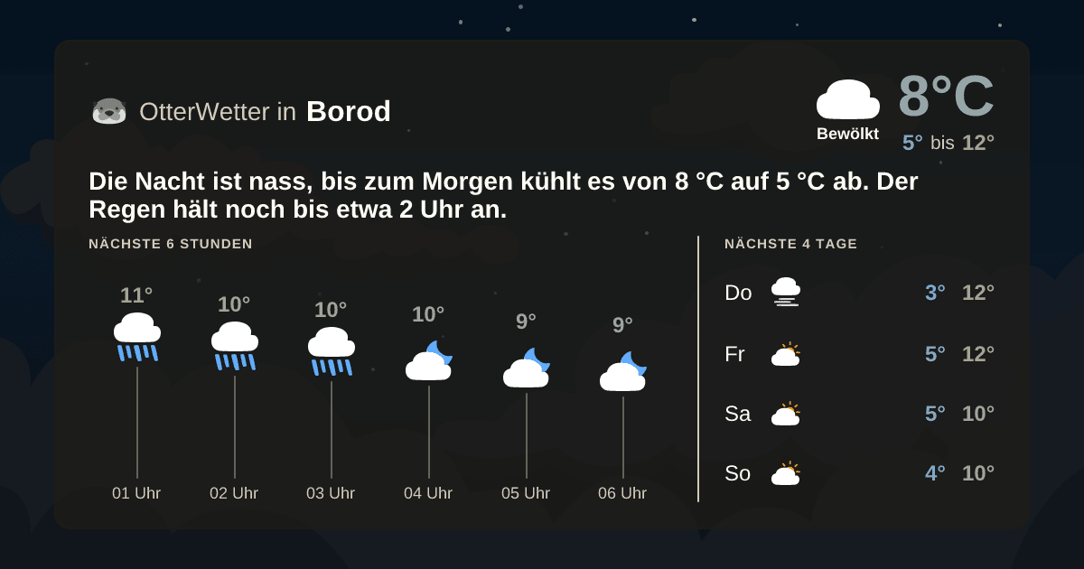 OtterWetter-Widget Borod