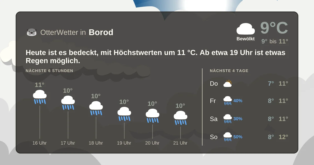 Wetter-Widget-Vorschau mit Vorhersagedaten für Borod