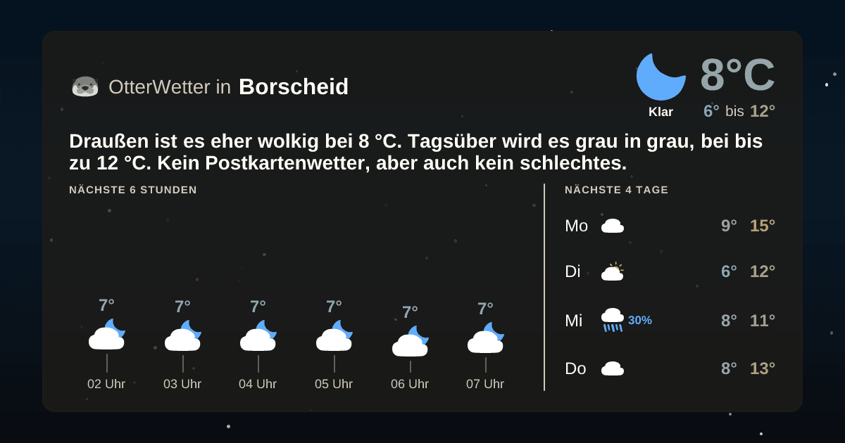 Widget-Vorschau für Borscheid Wetter-Widget-Vorschau mit Vorhersagedaten für Borscheid