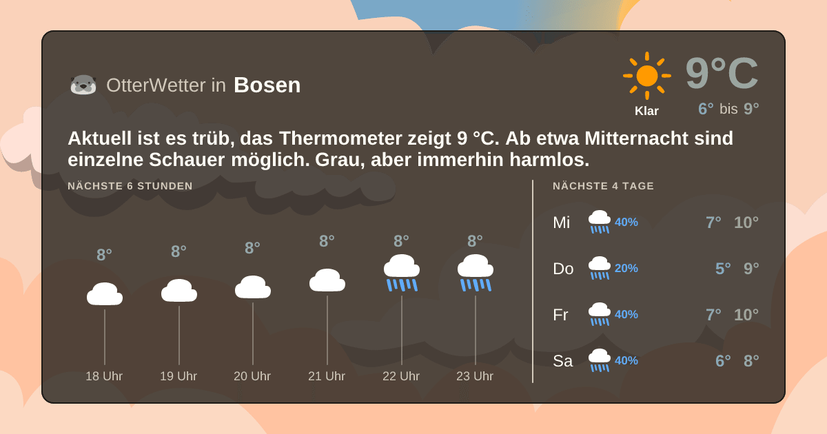 OtterWetter-Widget Bosen