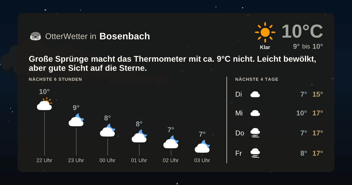 Widget-Vorschau für Bosenbach Wetter-Widget-Vorschau mit Vorhersagedaten für Bosenbach