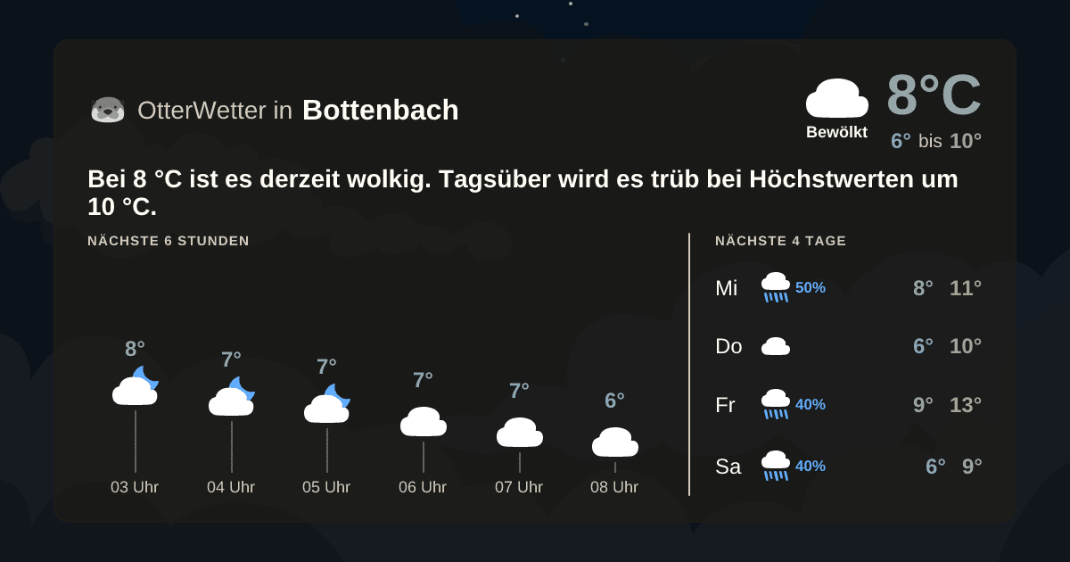 OtterWetter-Widget Bottenbach