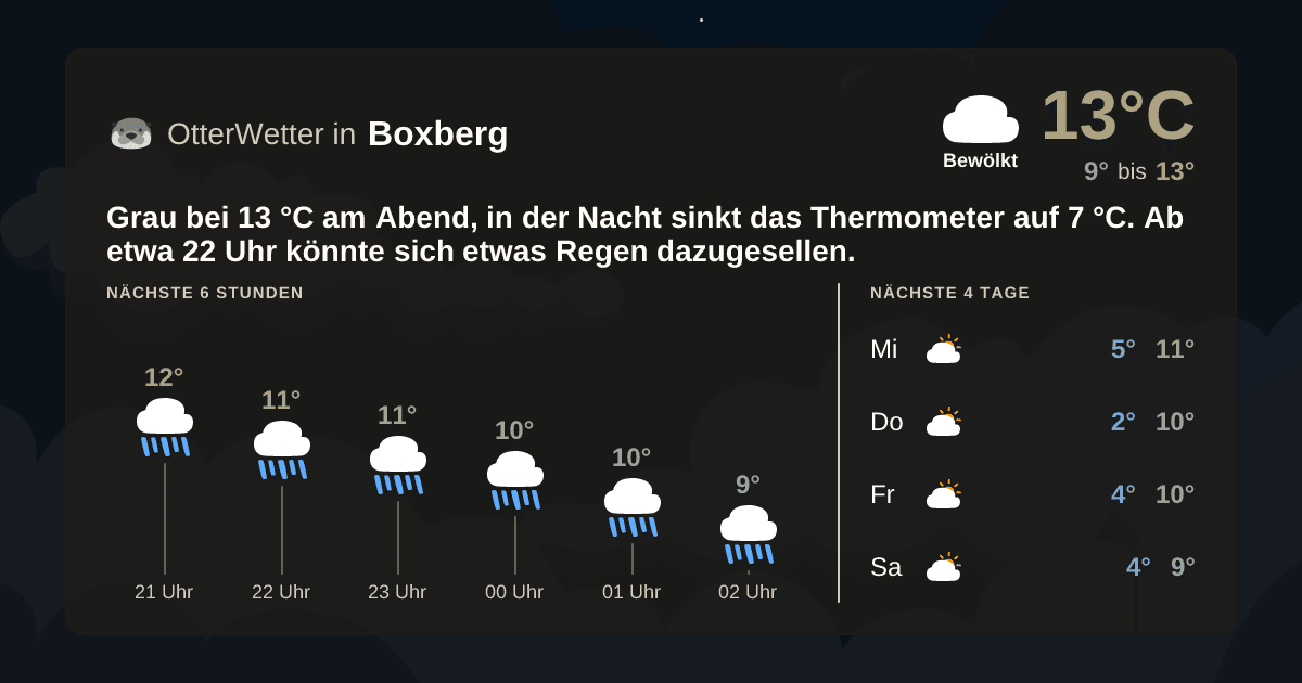 OtterWetter-Widget Boxberg