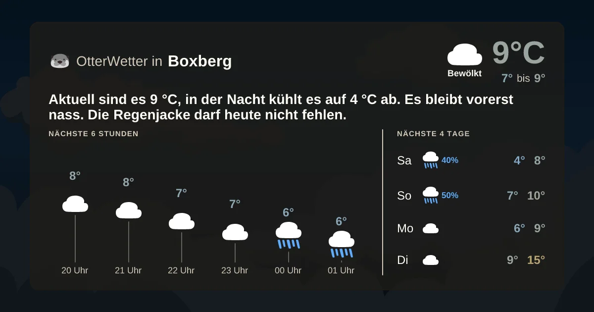 Wetter-Widget-Vorschau mit Vorhersagedaten für Boxberg