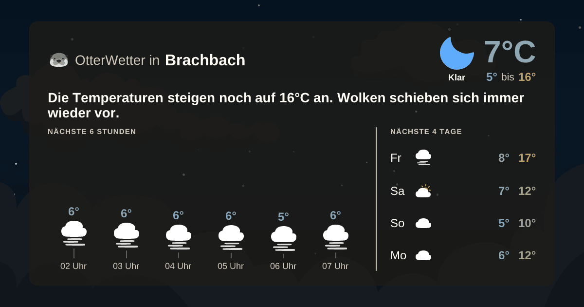 OtterWetter-Widget Brachbach