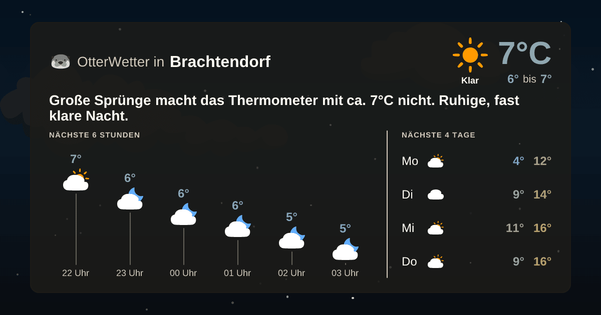OtterWetter-Widget Brachtendorf