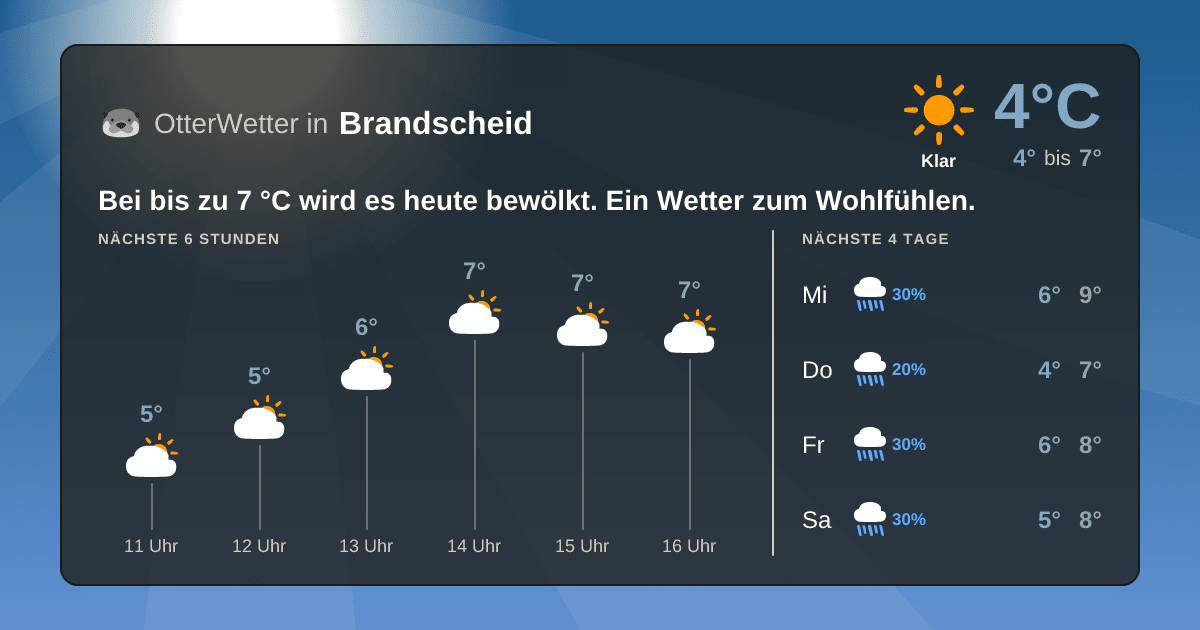 OtterWetter-Widget Brandscheid