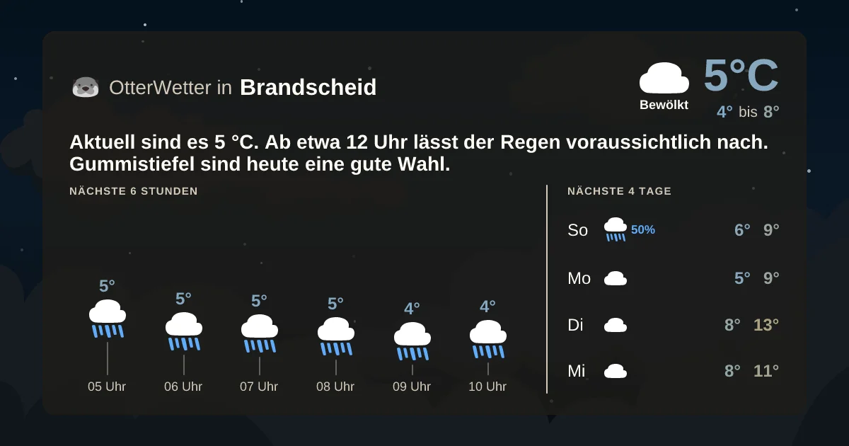 Wetter-Widget-Vorschau mit Vorhersagedaten für Brandscheid