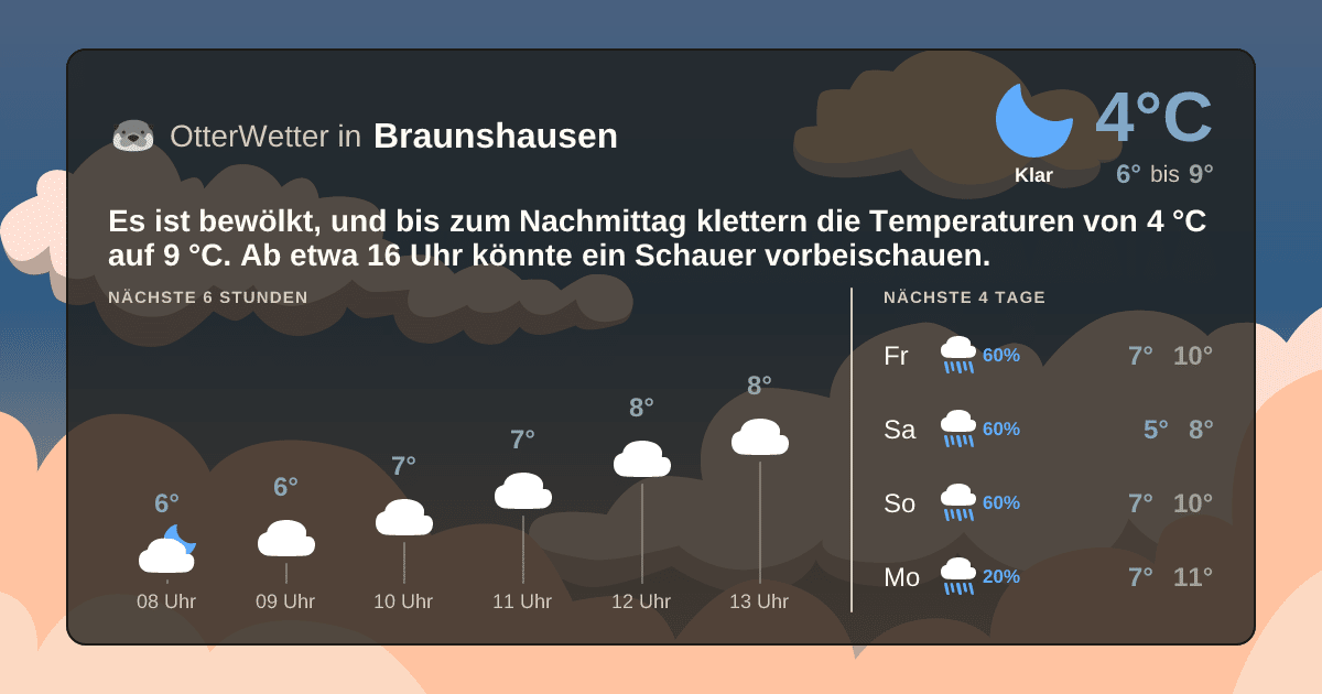 OtterWetter-Widget Braunshausen