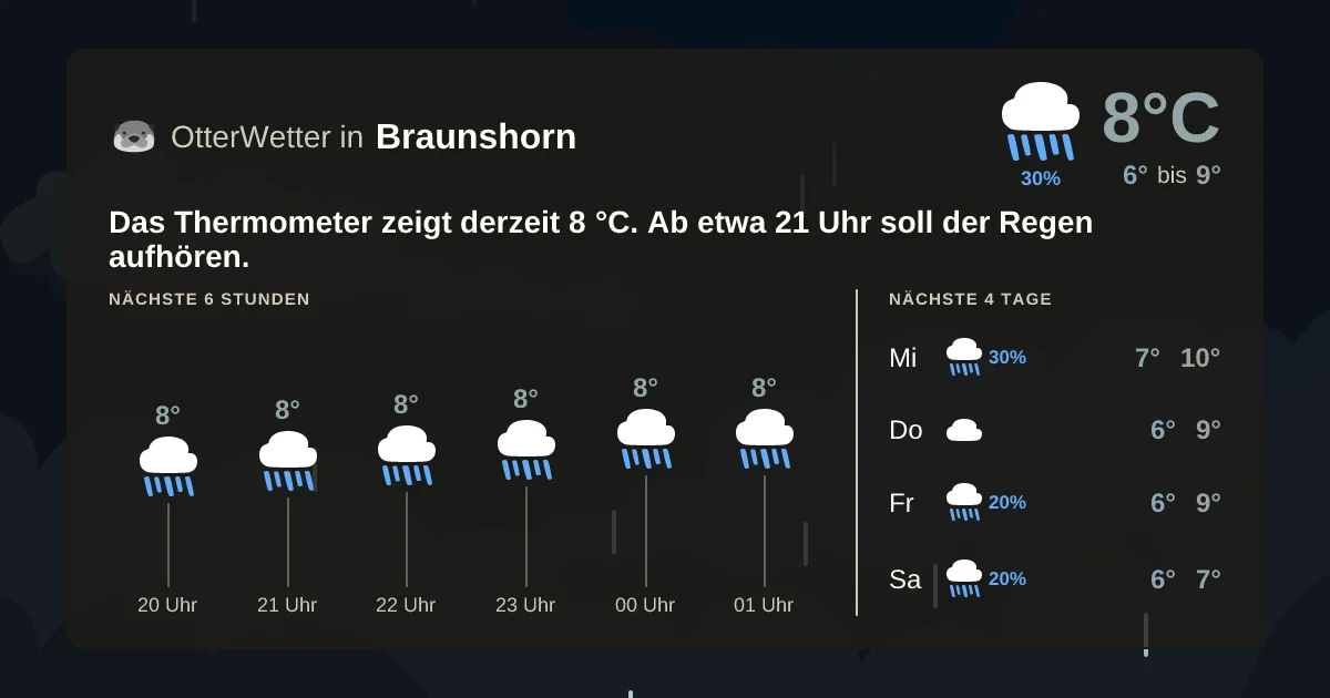 Widget-Vorschau für Braunshorn Wetter-Widget-Vorschau mit Vorhersagedaten für Braunshorn