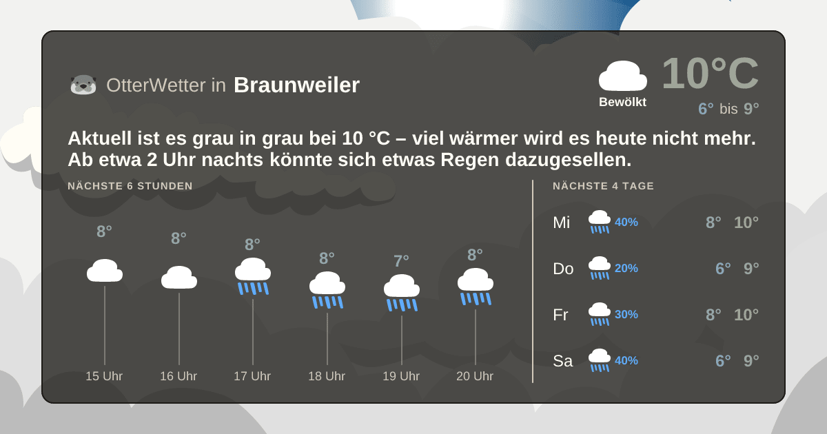 Widget-Vorschau für Braunweiler Wetter-Widget-Vorschau mit Vorhersagedaten für Braunweiler