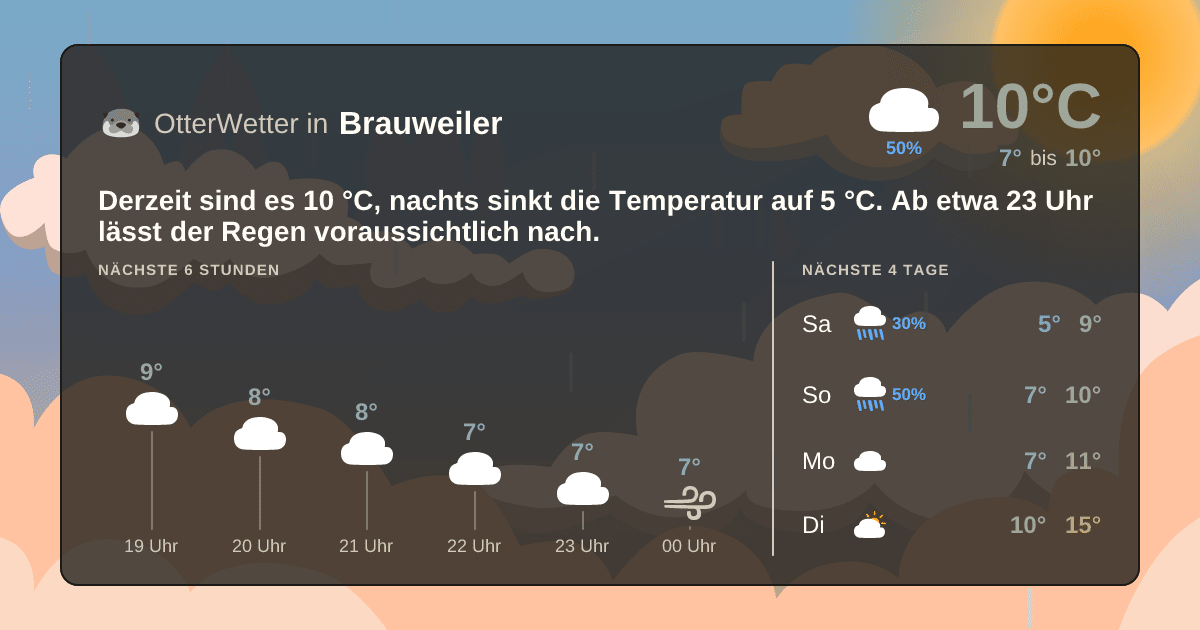 Widget-Vorschau für Brauweiler Wetter-Widget-Vorschau mit Vorhersagedaten für Brauweiler
