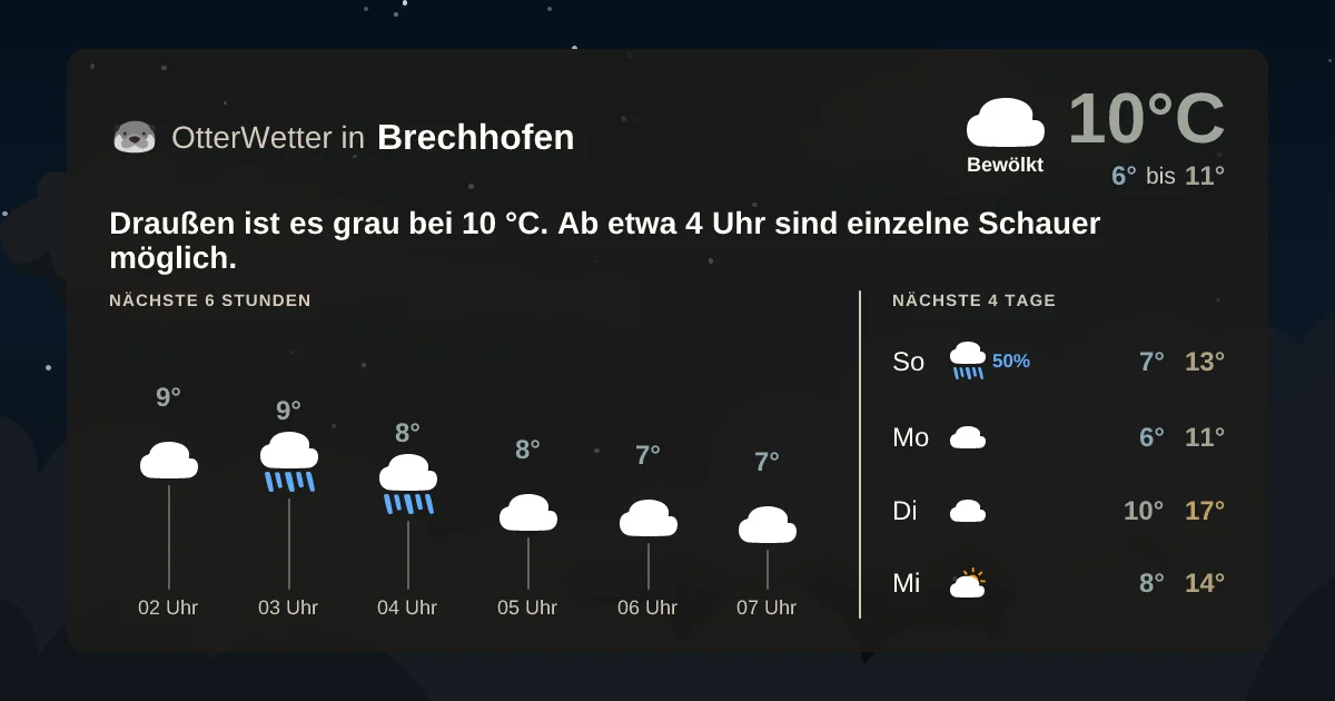Wetter-Widget-Vorschau mit Vorhersagedaten für Brechhofen