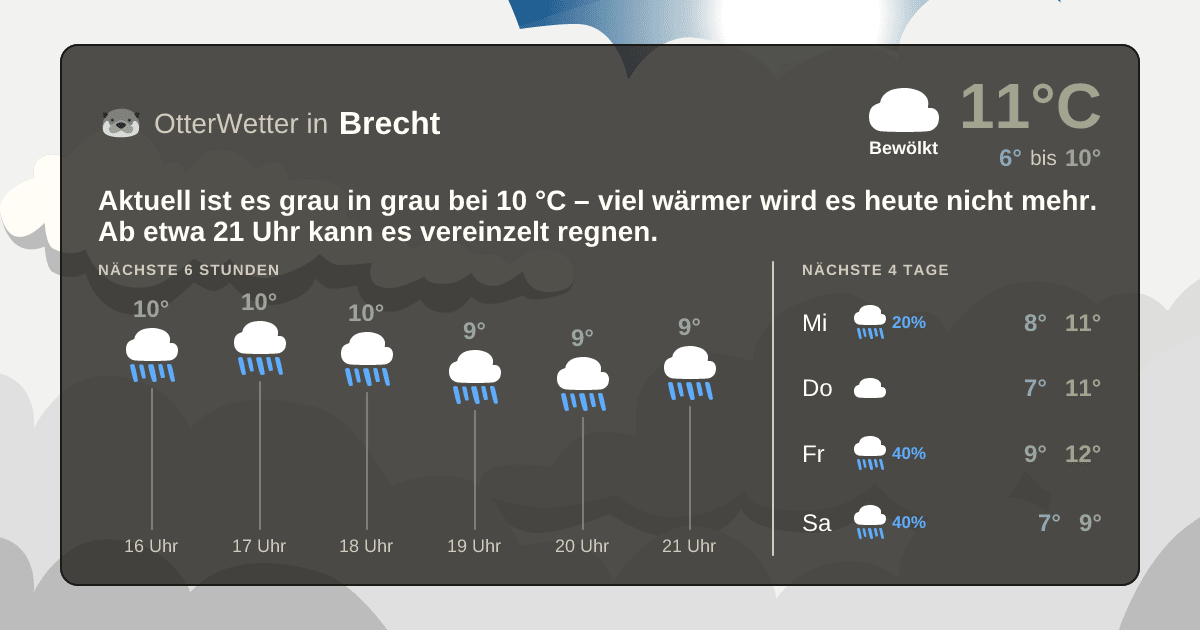 Wetter-Widget-Vorschau mit Vorhersagedaten für Brecht