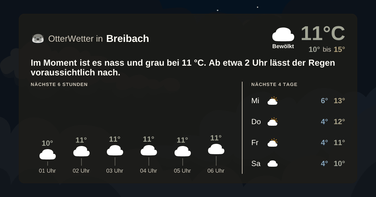OtterWetter-Widget Breibach