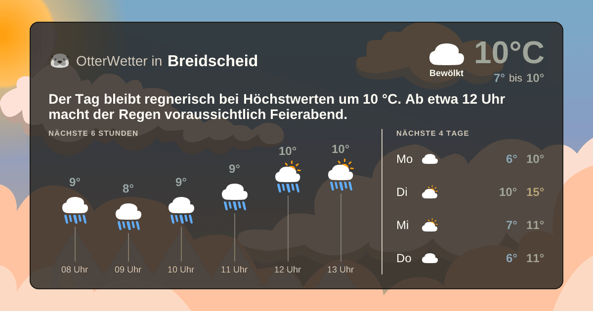 OtterWetter-Widget Breidscheid