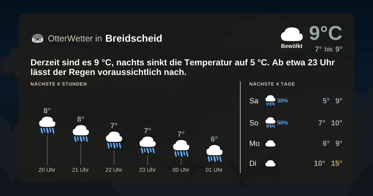 Widget-Vorschau für Breidscheid Wetter-Widget-Vorschau mit Vorhersagedaten für Breidscheid