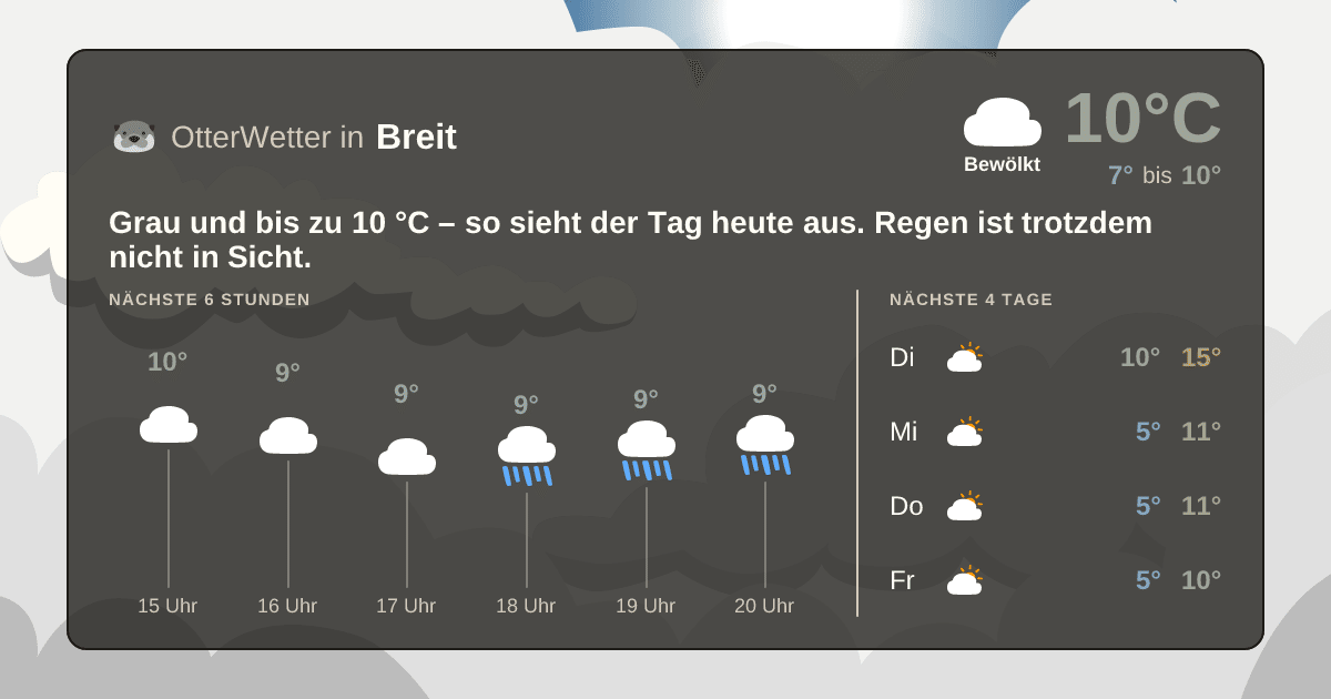 OtterWetter-Widget Breit