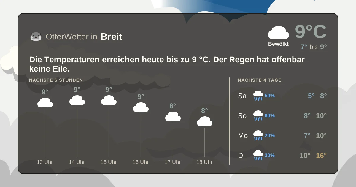 Widget-Vorschau für Breit Wetter-Widget-Vorschau mit Vorhersagedaten für Breit