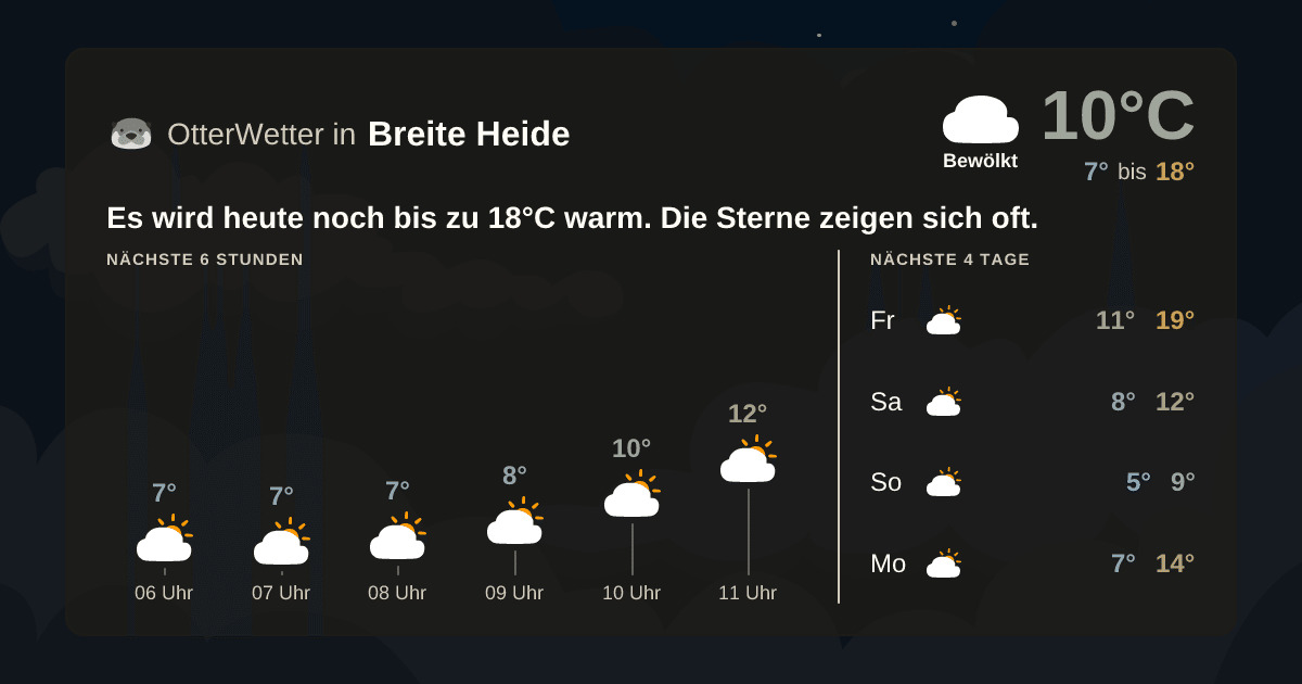 Wetter-Widget-Vorschau mit Vorhersagedaten für Breite Heide