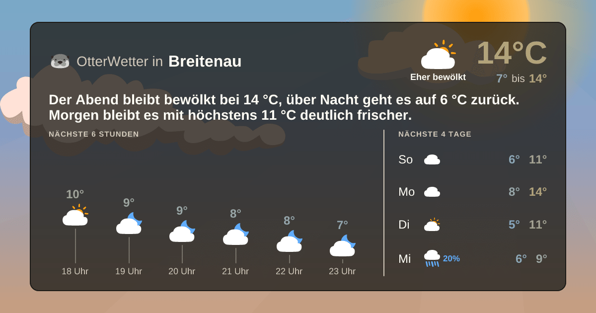 Widget-Vorschau für Breitenau Wetter-Widget-Vorschau mit Vorhersagedaten für Breitenau