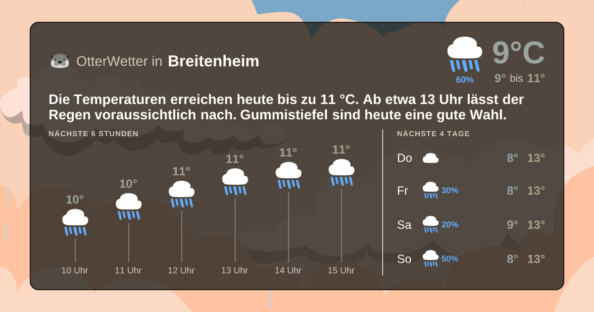 OtterWetter-Widget Breitenheim