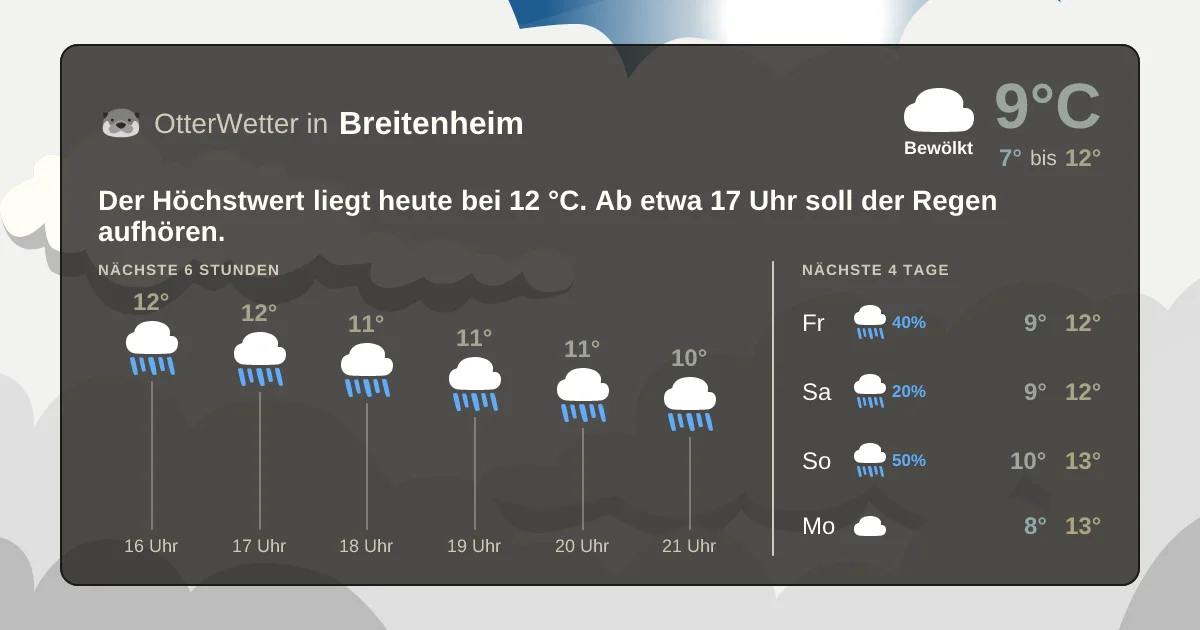 Wetter-Widget-Vorschau mit Vorhersagedaten für Breitenheim