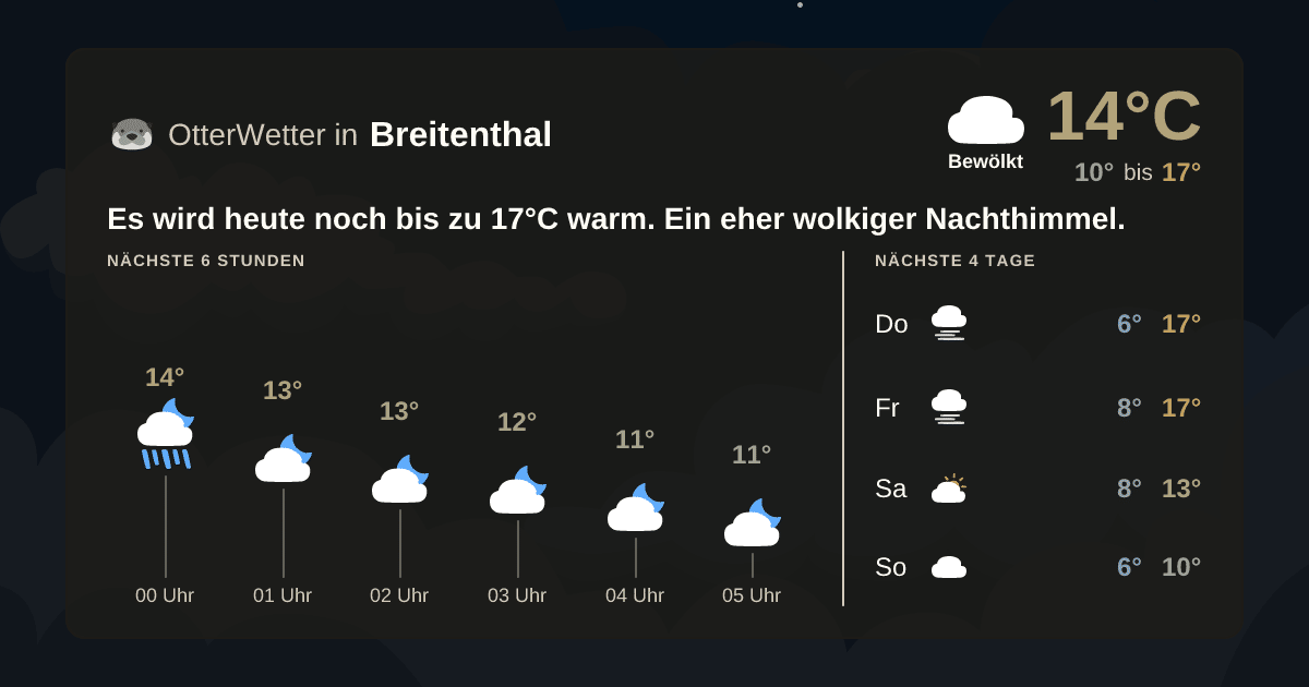 OtterWetter-Widget Breitenthal