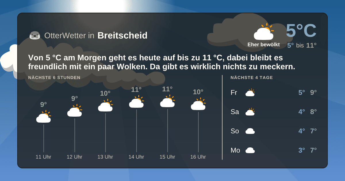 OtterWetter-Widget Breitscheid