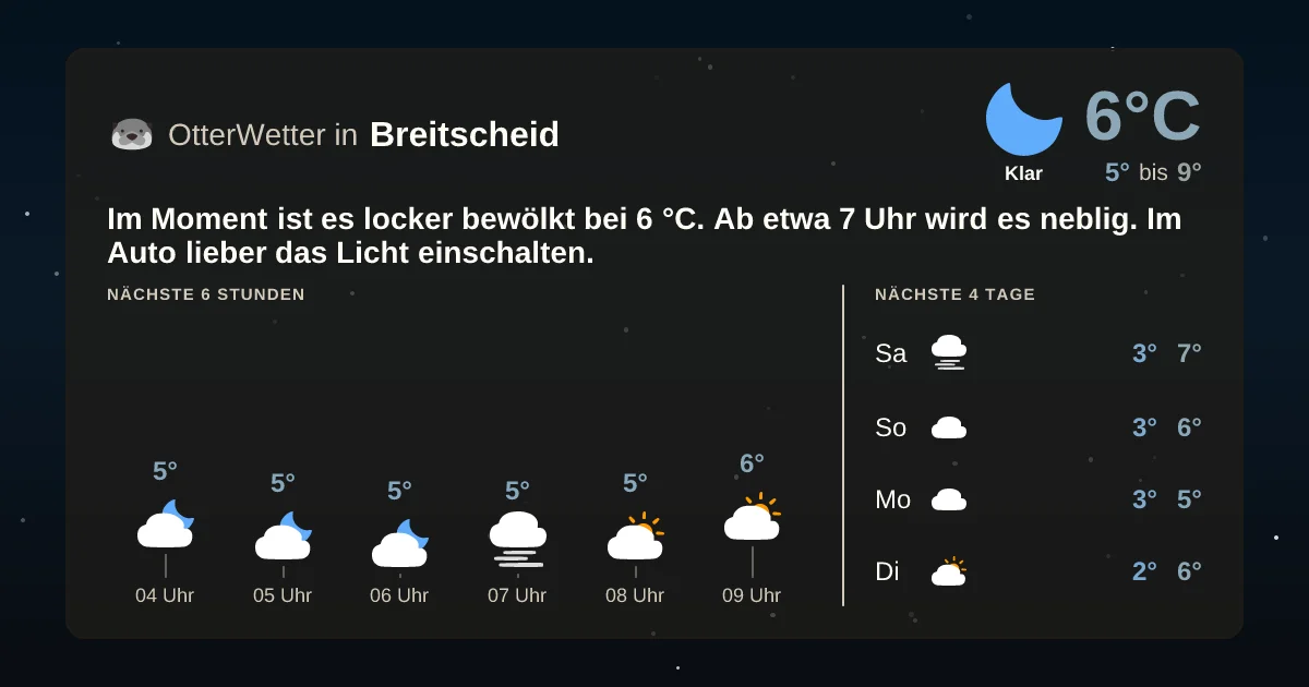 Widget-Vorschau für Breitscheid Wetter-Widget-Vorschau mit Vorhersagedaten für Breitscheid