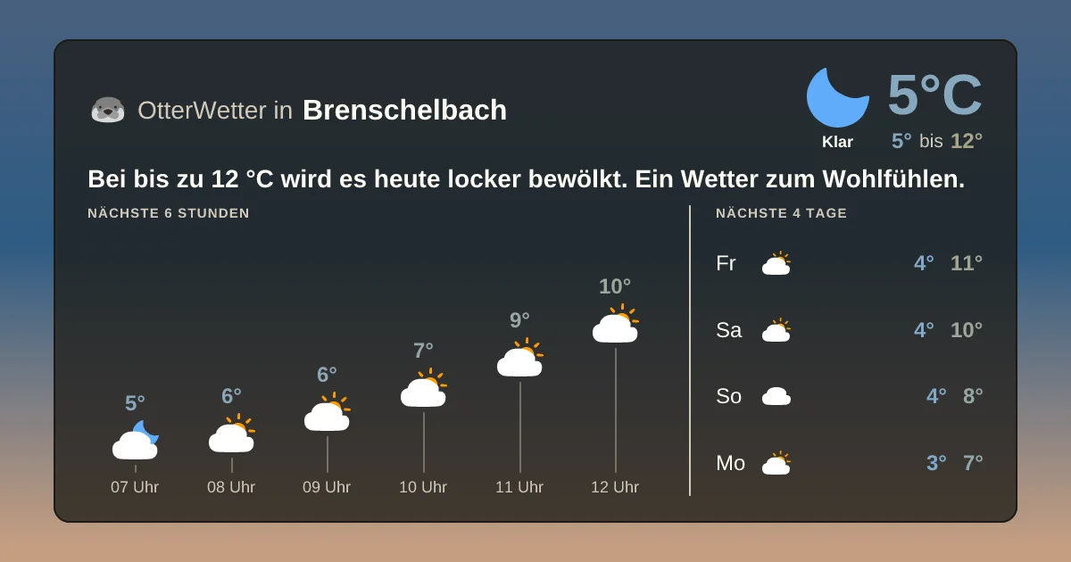 Widget-Vorschau für Brenschelbach Wetter-Widget-Vorschau mit Vorhersagedaten für Brenschelbach
