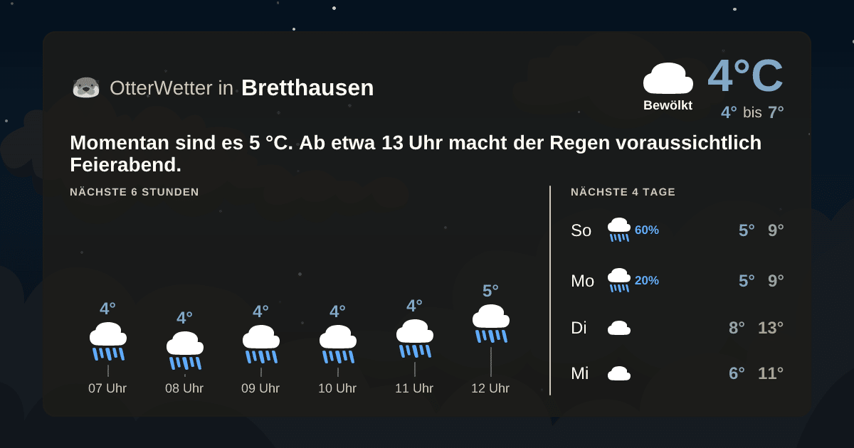 OtterWetter-Widget Bretthausen