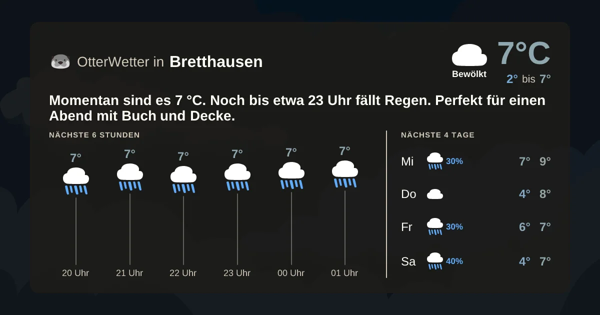 Widget-Vorschau für Bretthausen Wetter-Widget-Vorschau mit Vorhersagedaten für Bretthausen