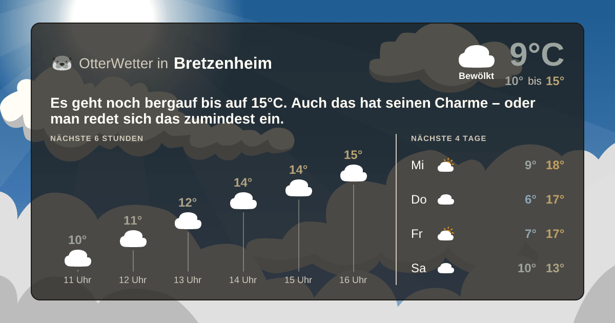 Widget-Vorschau für Bretzenheim Wetter-Widget-Vorschau mit Vorhersagedaten für Bretzenheim