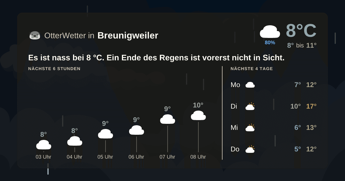 OtterWetter-Widget Breunigweiler