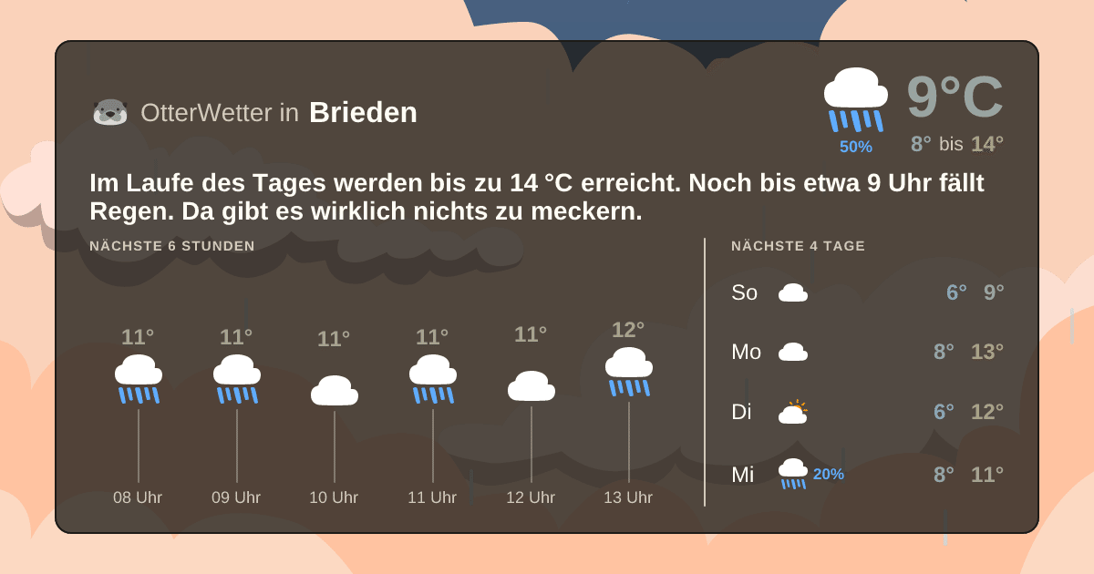 Widget-Vorschau für Brieden Wetter-Widget-Vorschau mit Vorhersagedaten für Brieden