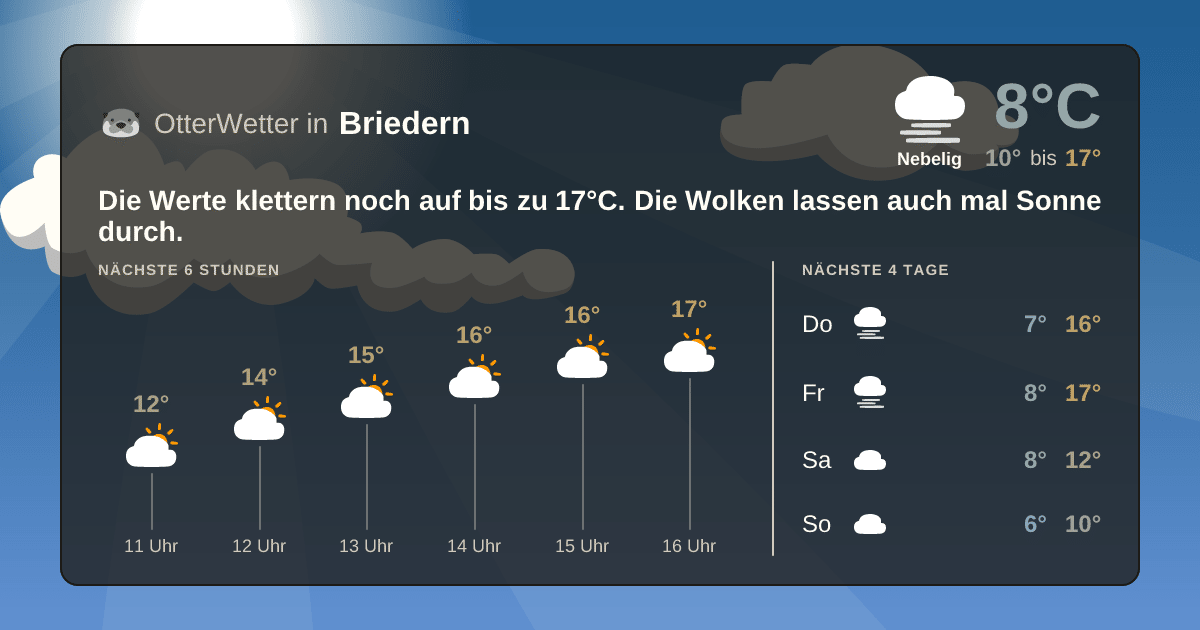 Widget-Vorschau für Briedern Wetter-Widget-Vorschau mit Vorhersagedaten für Briedern
