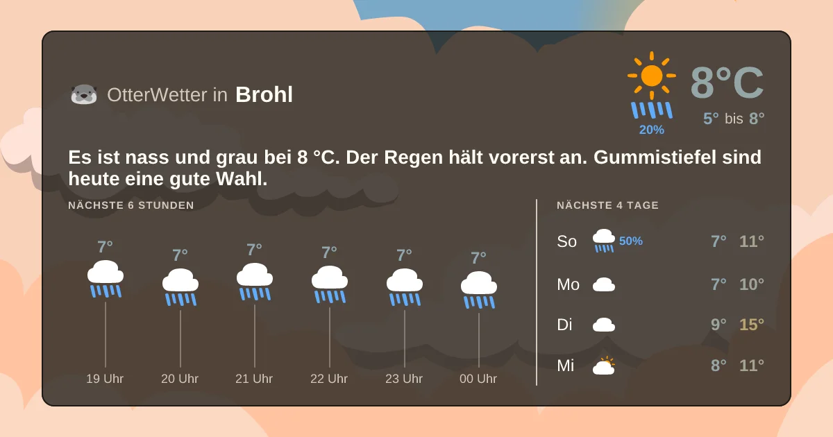 Wetter-Widget-Vorschau mit Vorhersagedaten für Brohl