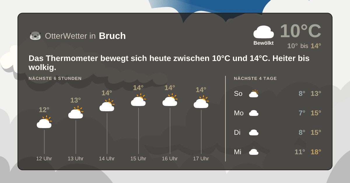 Wetter-Widget-Vorschau mit Vorhersagedaten für Bruch
