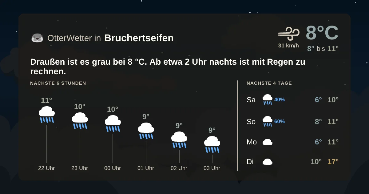 Wetter-Widget-Vorschau mit Vorhersagedaten für Bruchertseifen