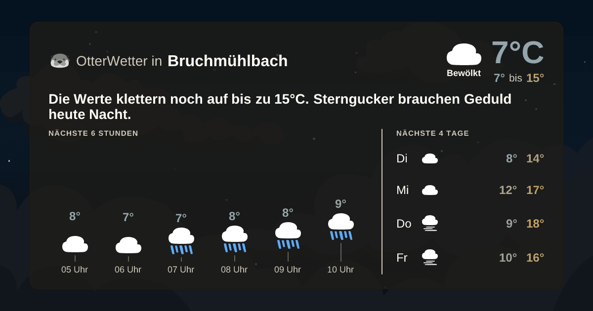 Widget-Vorschau für Bruchmühlbach Wetter-Widget-Vorschau mit Vorhersagedaten für Bruchmühlbach