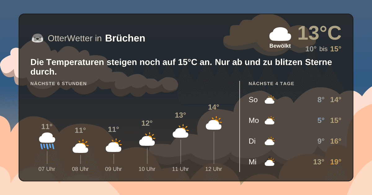 Wetter-Widget-Vorschau mit Vorhersagedaten für Brüchen