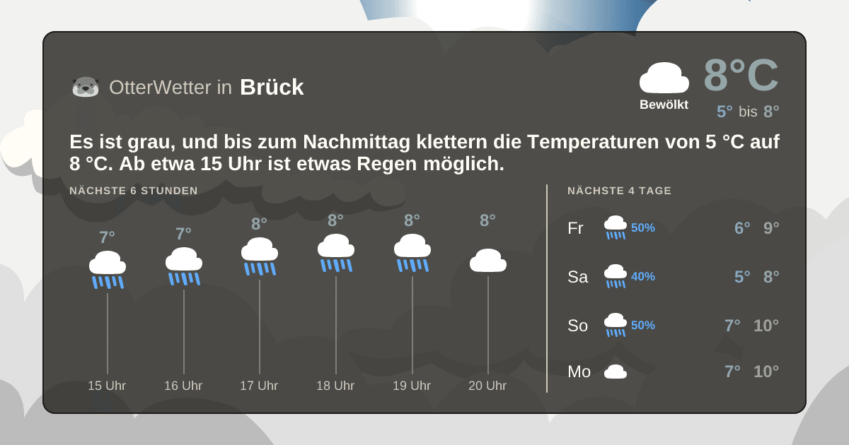 OtterWetter-Widget Brück