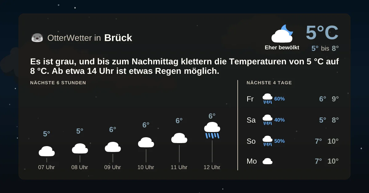 Widget-Vorschau für Brück Wetter-Widget-Vorschau mit Vorhersagedaten für Brück