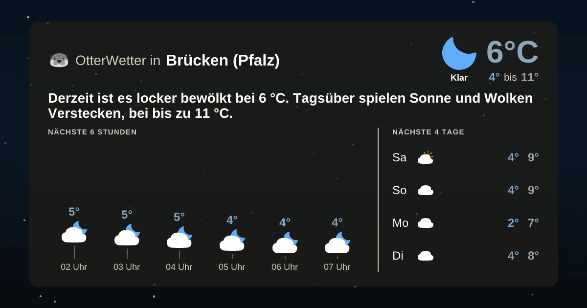 OtterWetter-Widget Brücken (Pfalz)