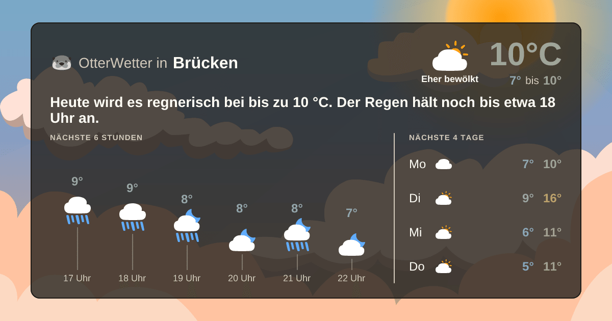OtterWetter-Widget Brücken