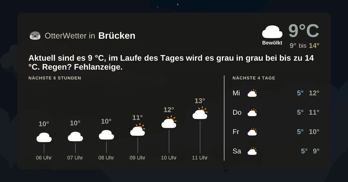 Wetter-Widget-Vorschau mit Vorhersagedaten für Brücken